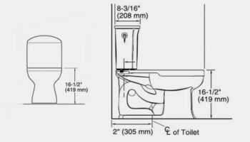 Standart Klozet Ölçüleri