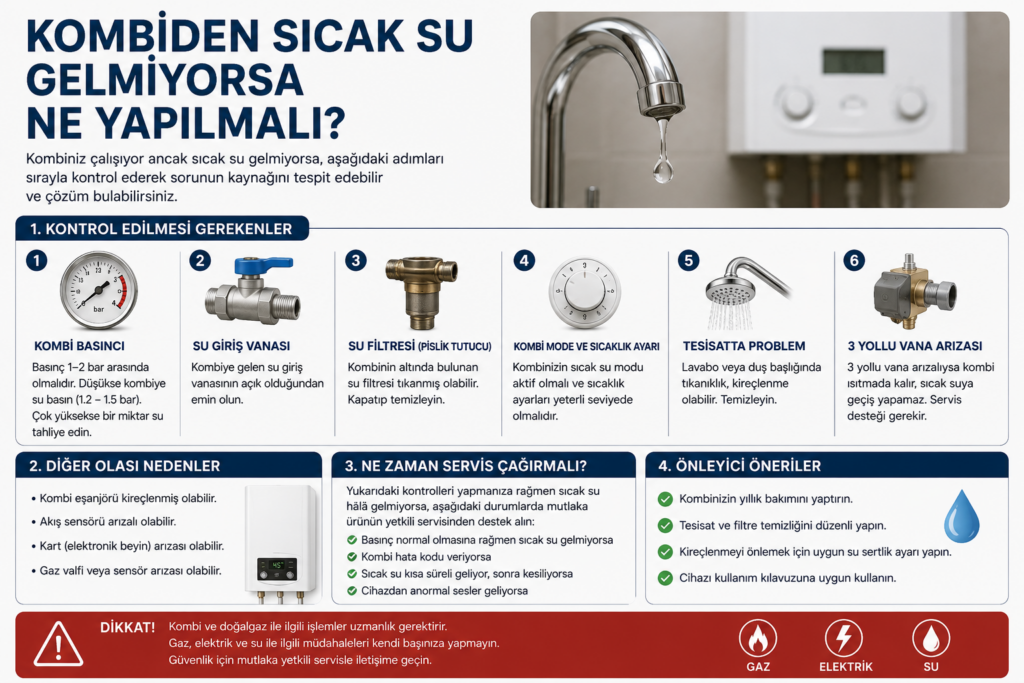 Kombiden Sıcak Su Gelmiyorsa Ne Yapılmalı