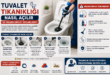 Tuvalet Tıkanıklığı